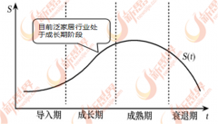 <strong>相当数量农村富余劳动力及生齿转移到城</strong>